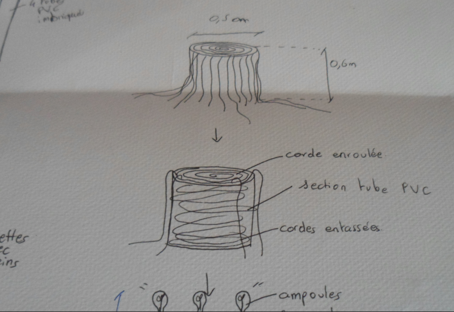 Croquis préliminaire